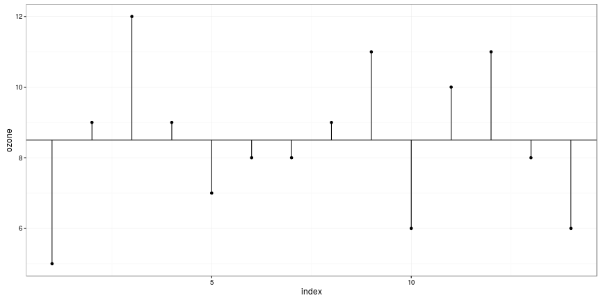 plot of chunk unnamed-chunk-3