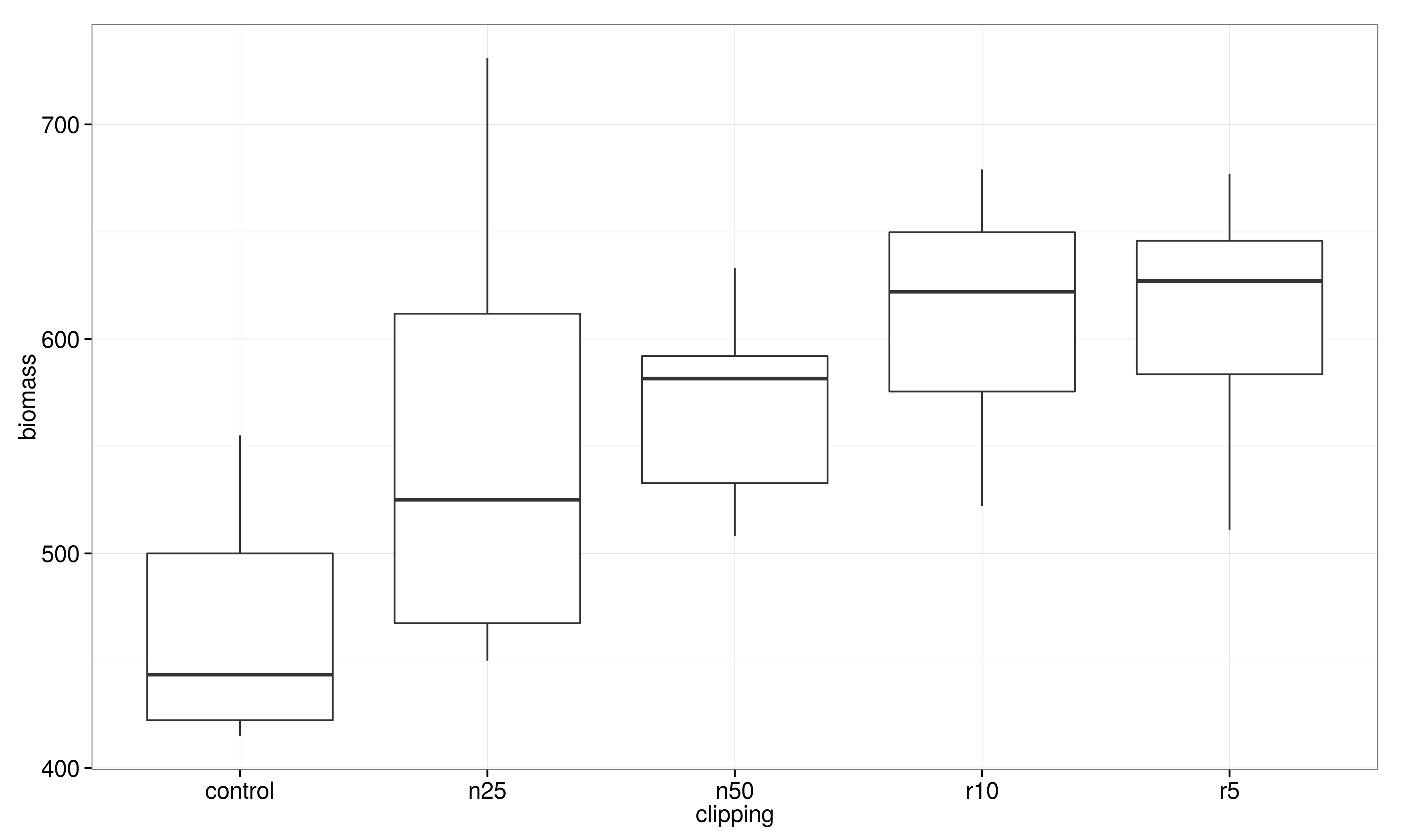 Boxplot1